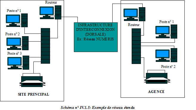 Exemple de reseau tendu